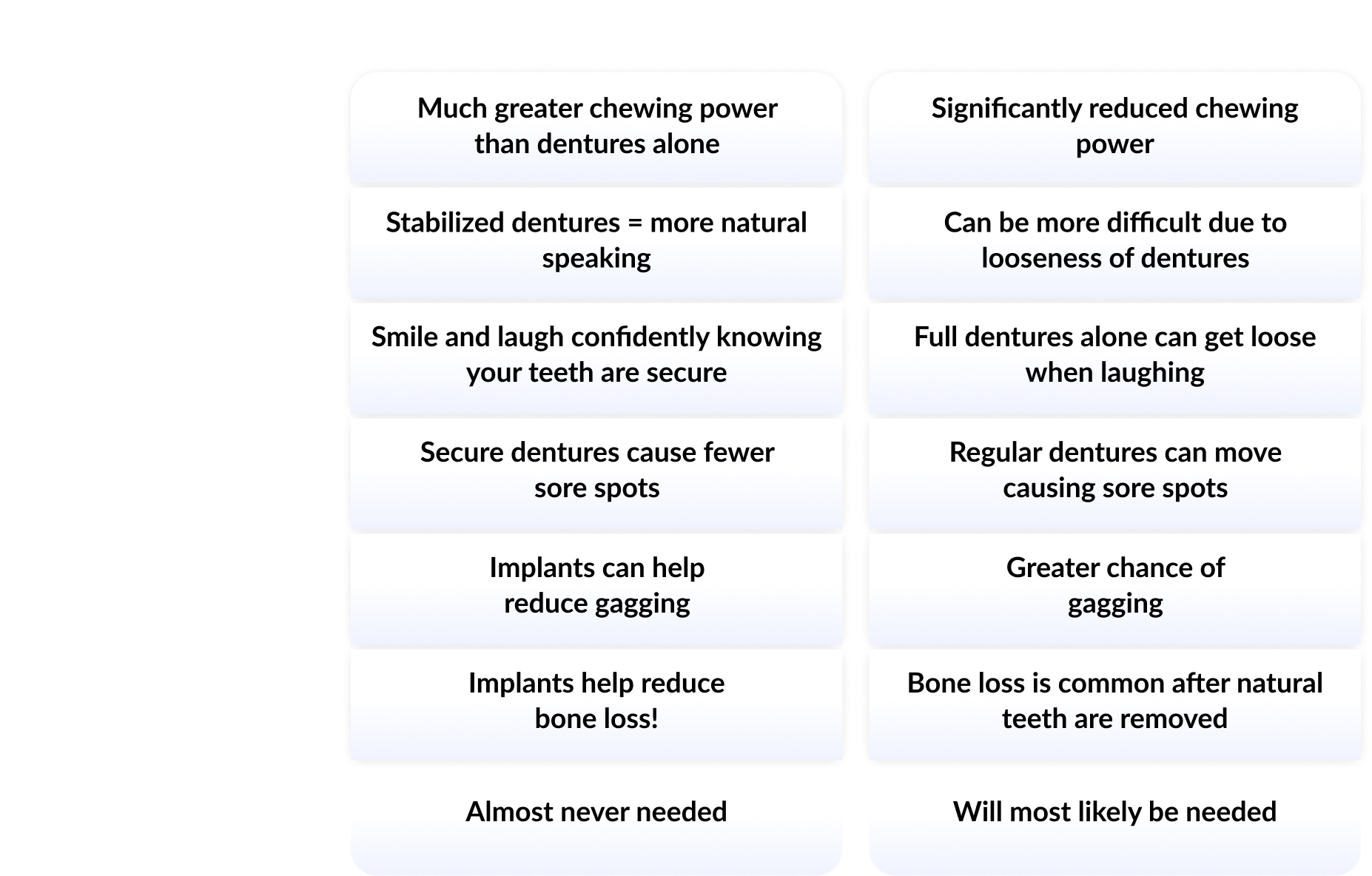 snap in implant dentures advantages